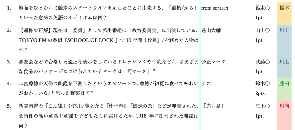 さとししょうちゃんそうちゃんかわりょクイズ