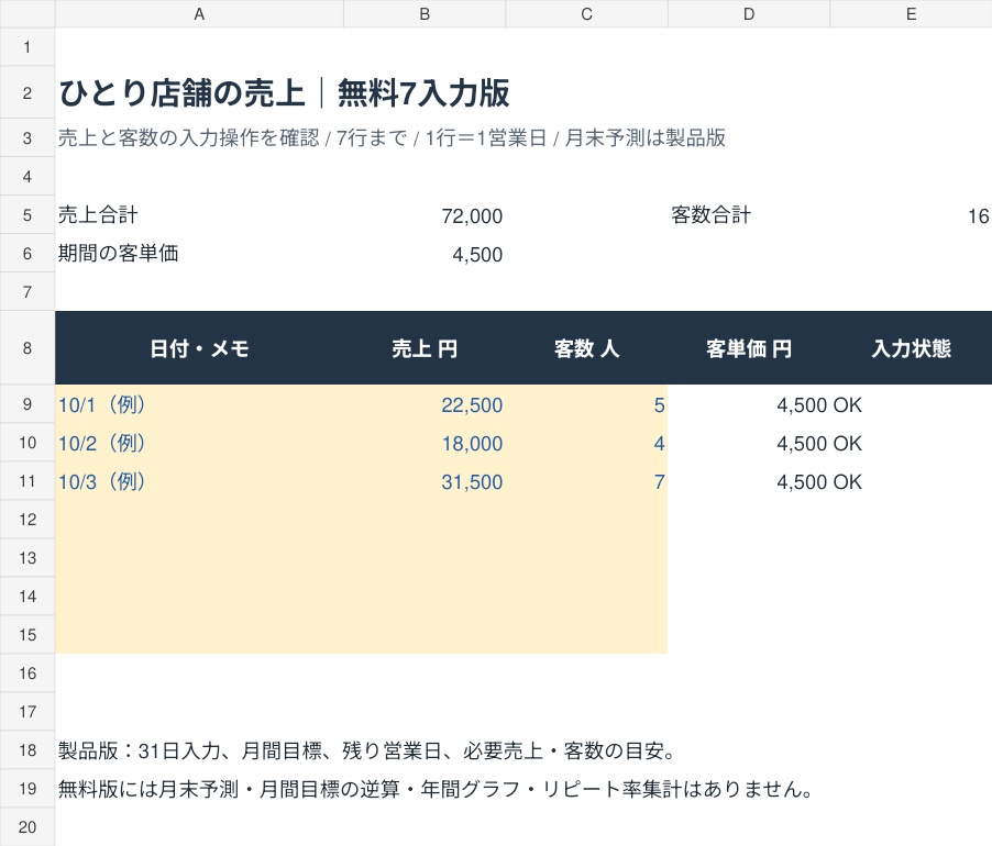 【無料】ひとり店舗の売上管理Excel|7日分の売上・客数・客単価を確認