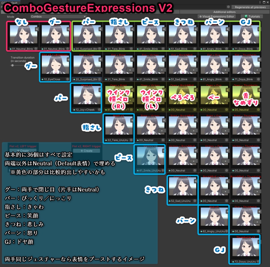 【VRChat】VRoid 表情拡張アニメーションキット / Expression Animation Kit hz1