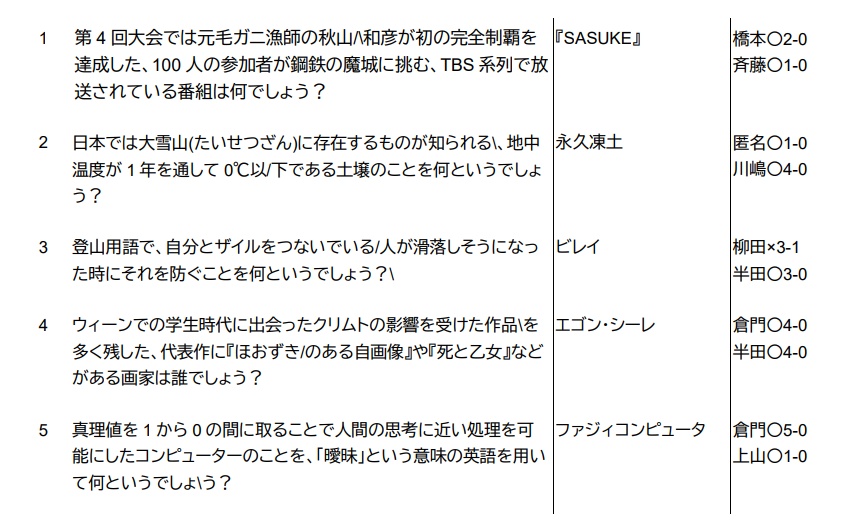 第4回西東京三大戦