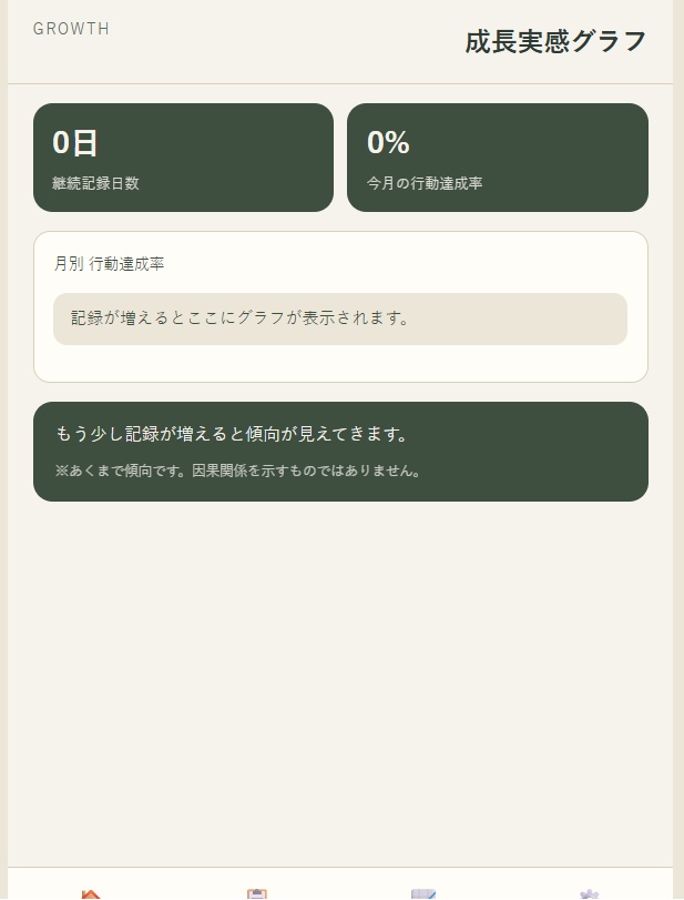 デート振り返りノート
