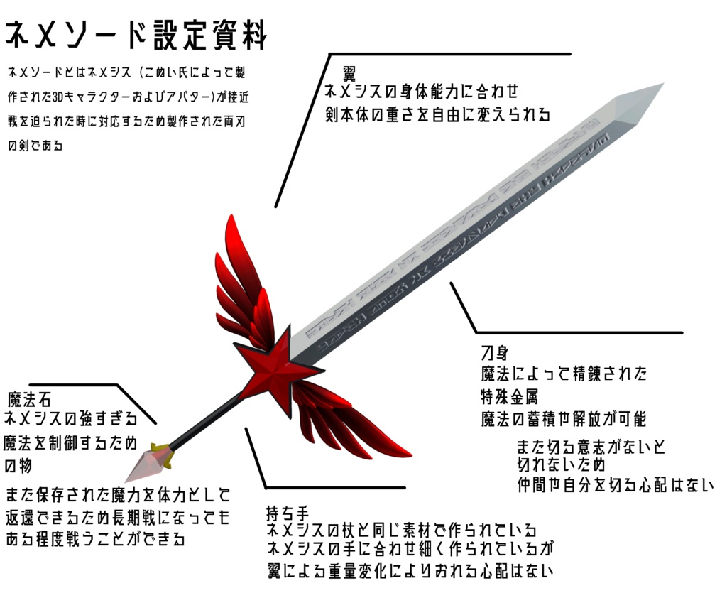 【VRChat想定】ネメソード MA対応