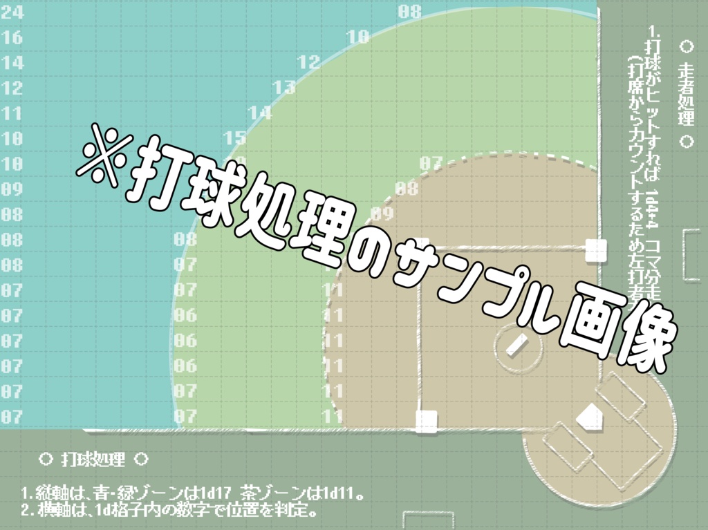 ダイスを使って野球するだけ【TRPG/CoC】