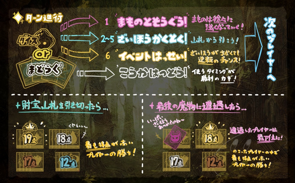 ボードゲーム FOREST&FORTUNE 日本語版