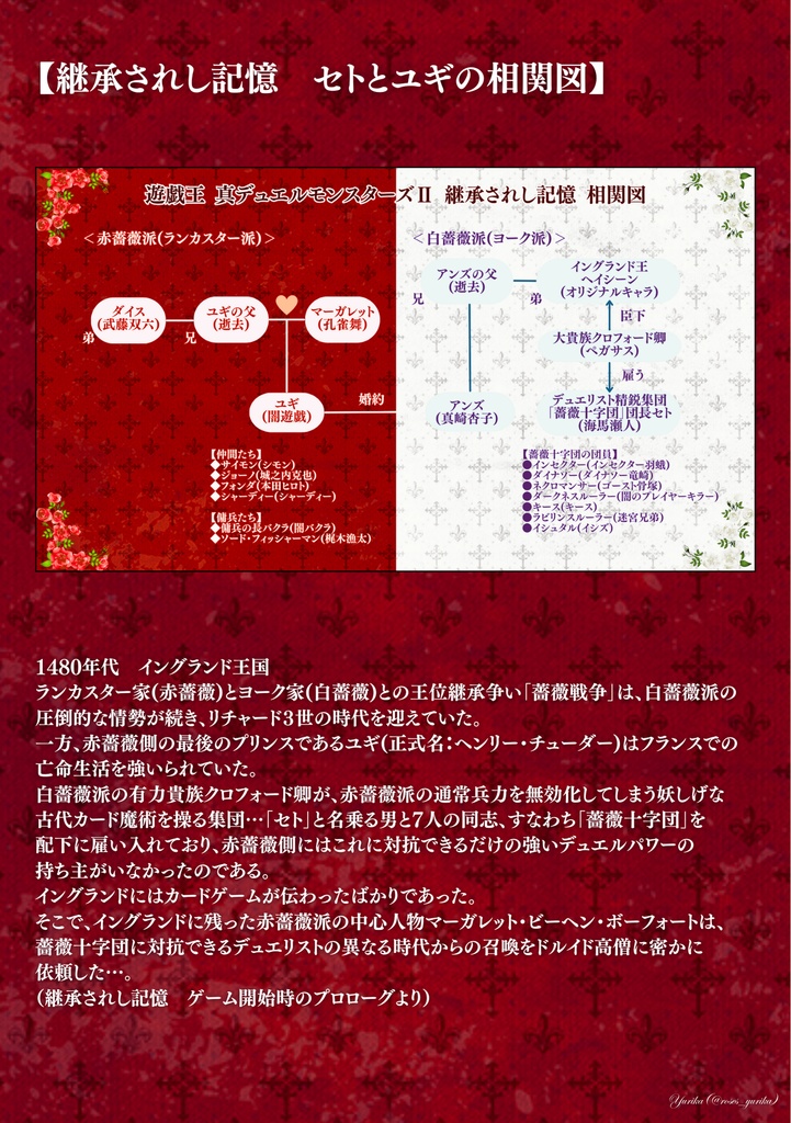 継承されし記憶の非公式資料集「White and Red」