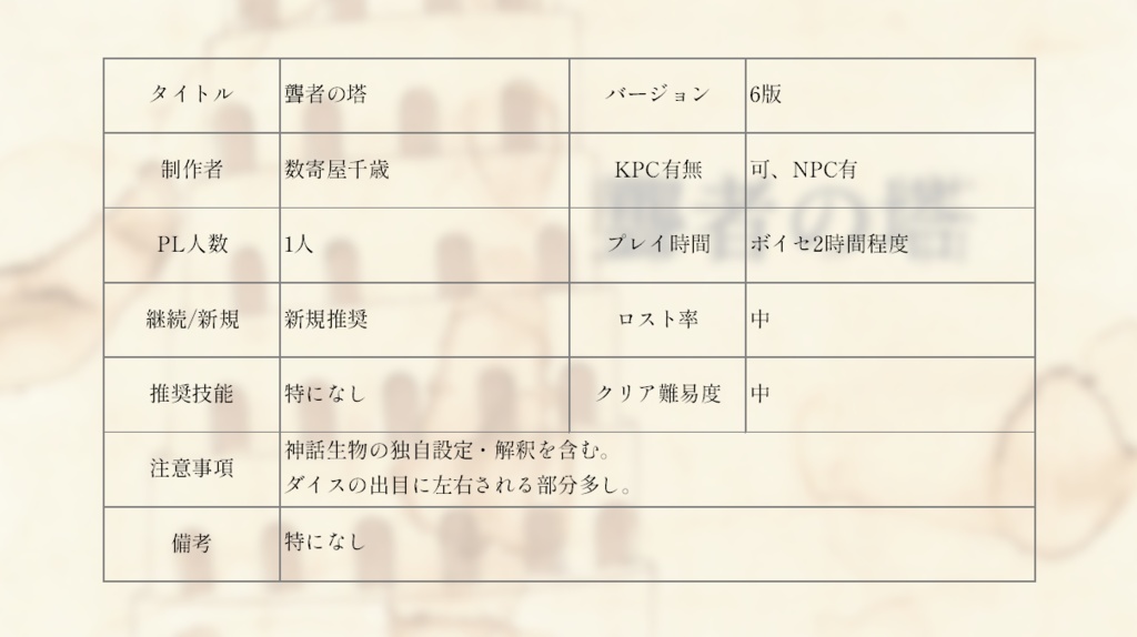 【CoCシナリオ】聾者の塔