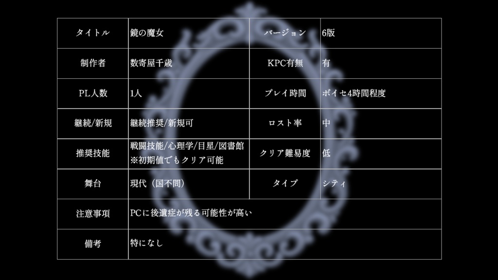 【CoCシナリオ】鏡の魔女