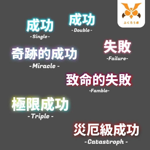 【TRPG素材】技能カットイン素材【エモクロアTRPG】