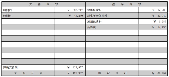 IT未経験から最短でエンジニアに転職して月収30万越えしたノウハウを全て暴露します