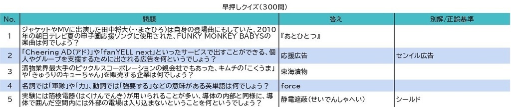 【無料】FlashBacker【クイズ問題集】