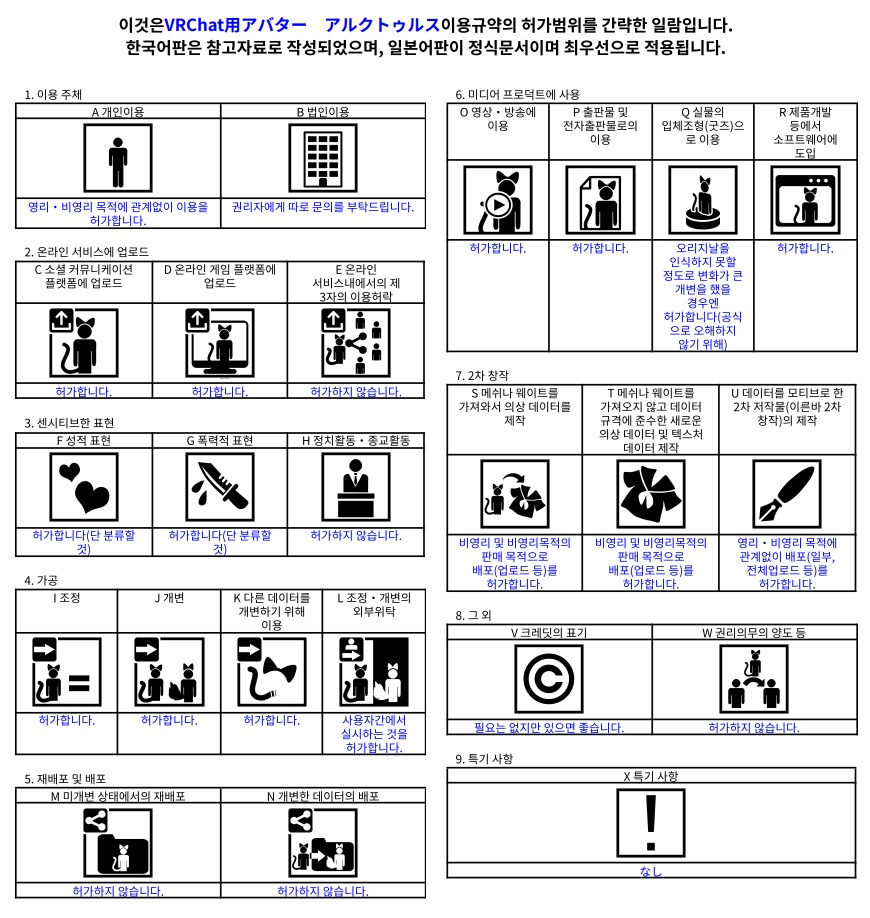 VRChat用アバター 亜人 アルクトゥルス VCC VRM同梱