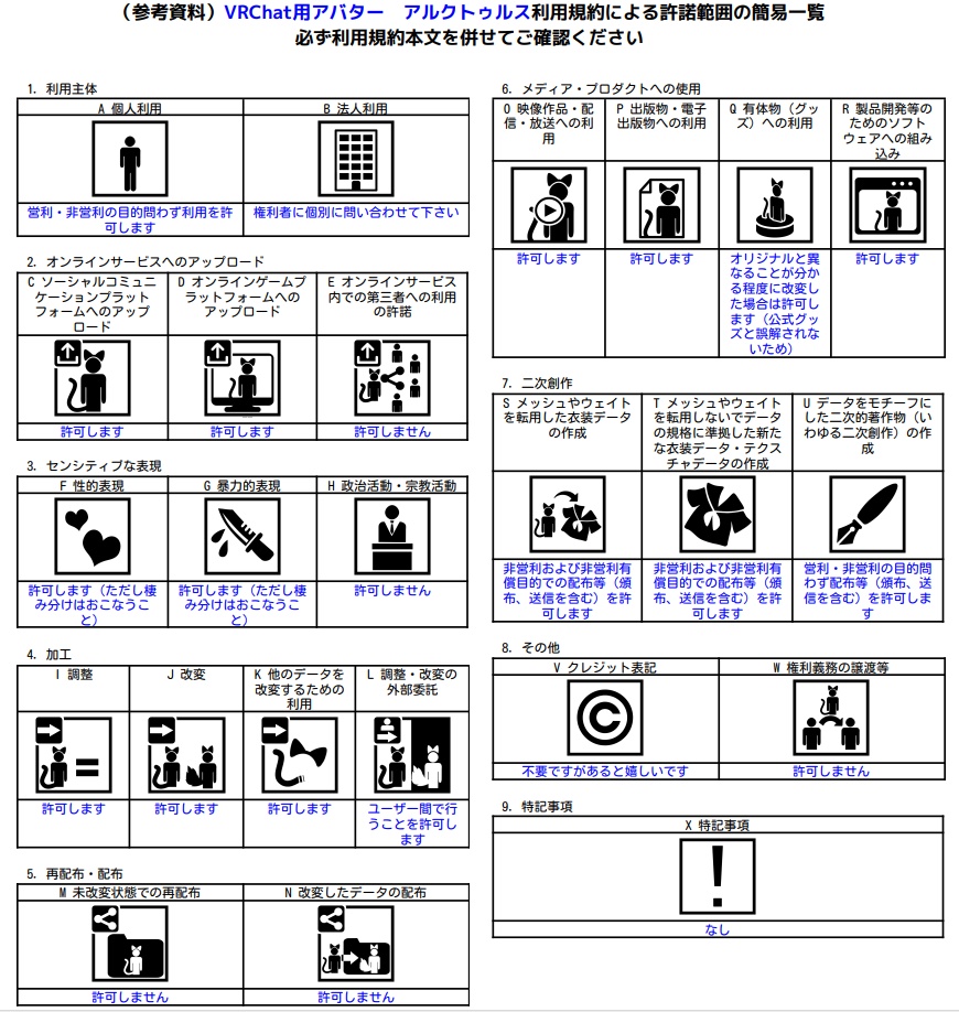 VRChat用アバター 亜人 アルクトゥルス VCC VRM同梱