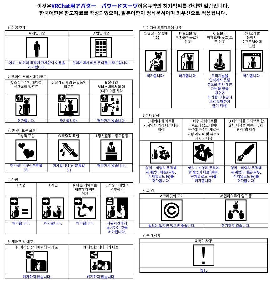 VRChat用アバター パワードスーツ VCC VRM同梱