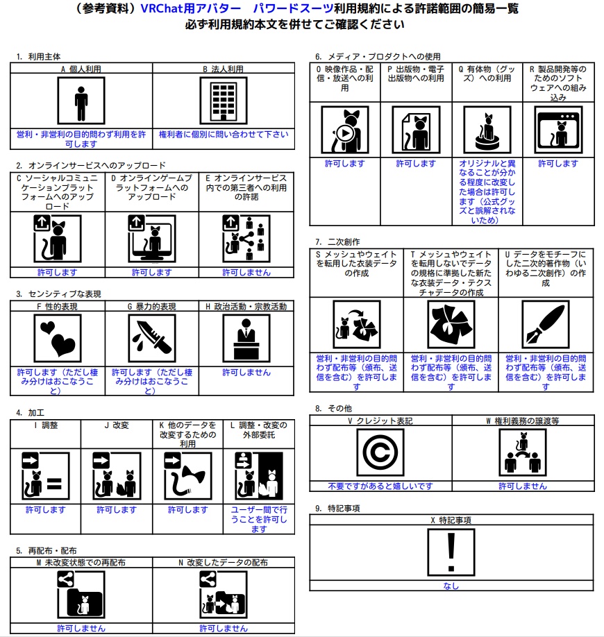 VRChat用アバター パワードスーツ VCC VRM同梱