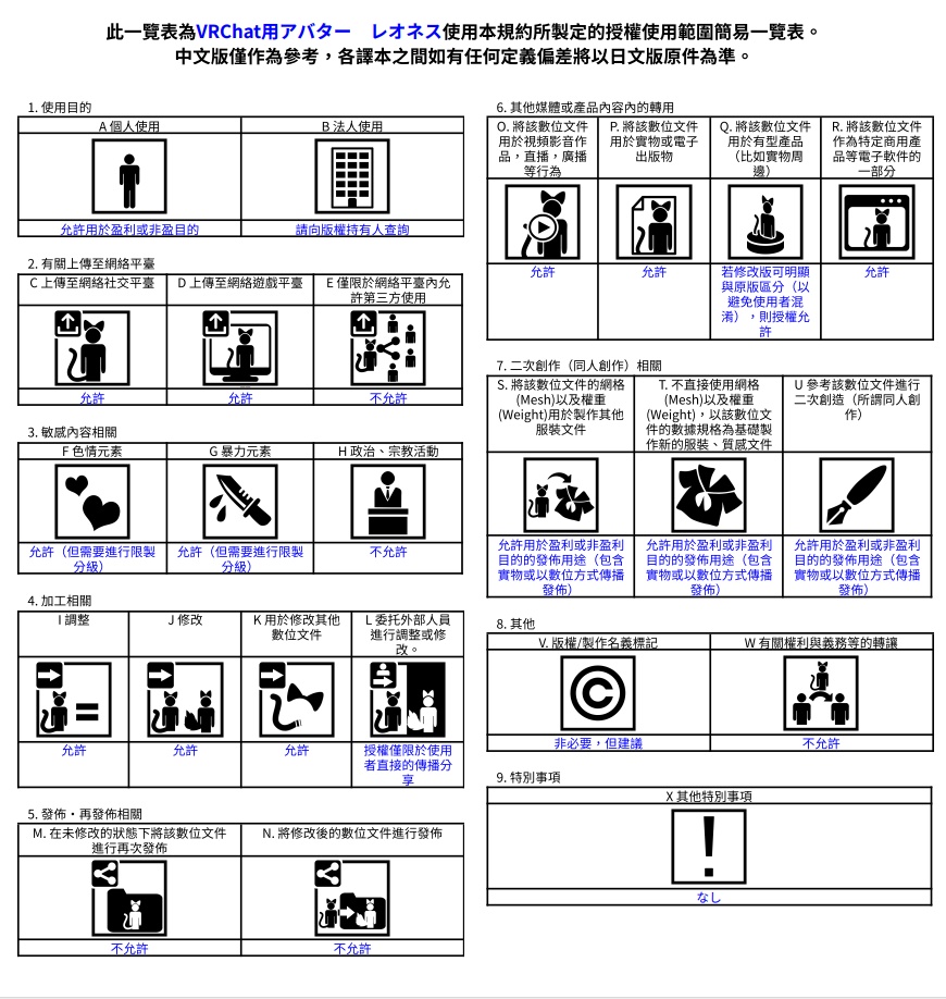 VRChat用アバター レオネス VCC対応 VRM同梱