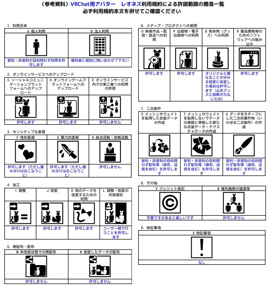 VRChat用アバター レオネス VCC対応 VRM同梱
