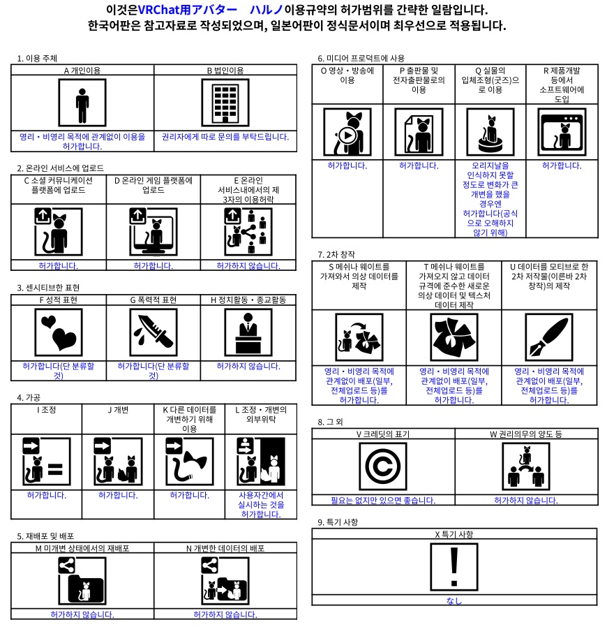 VRChat用アバター ハルノRemasterVer VCC VRM同梱