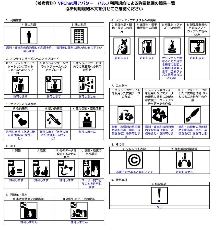 VRChat用アバター ハルノRemasterVer VCC VRM同梱