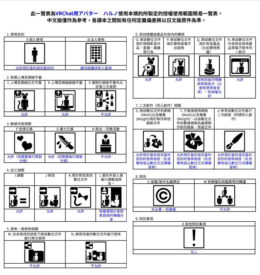 VRChat用アバター ハルノRemasterVer VCC VRM同梱