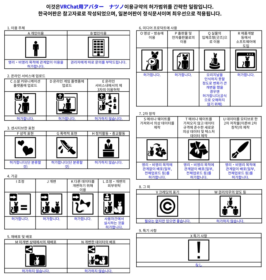 VRChat用アバター ナツノ RemasterVer VCC VRM、Quest版同梱