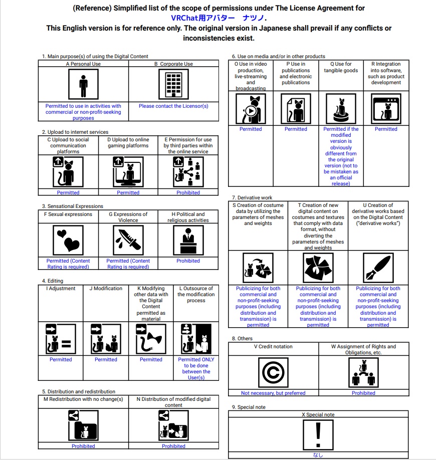 VRChat用アバター ナツノ RemasterVer VCC VRM、Quest版同梱