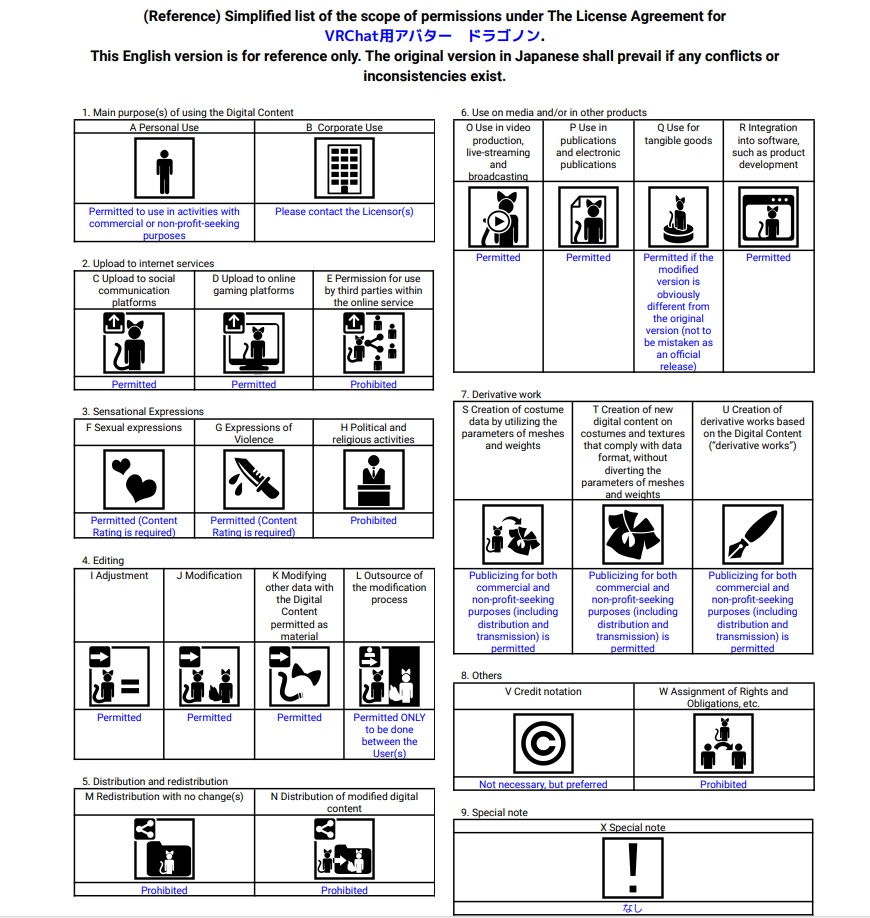 PC/Quest  VRChat用アバター ドラゴノン VCC VRM同梱