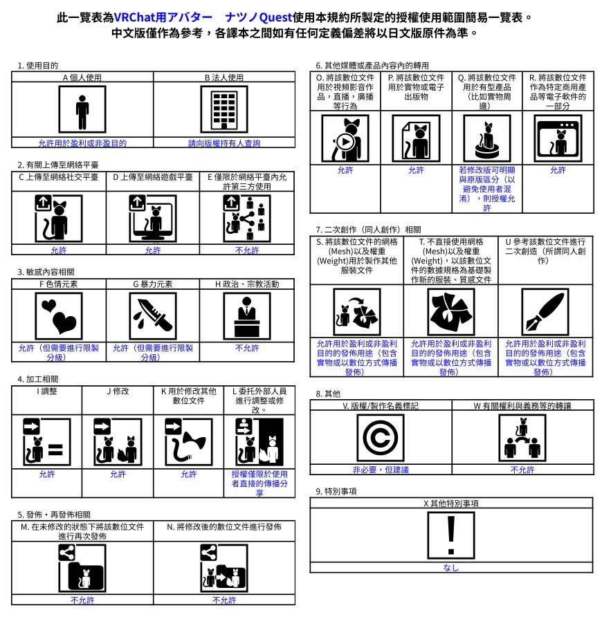 VRChat用アバター ナツノQuestバージョン VCC