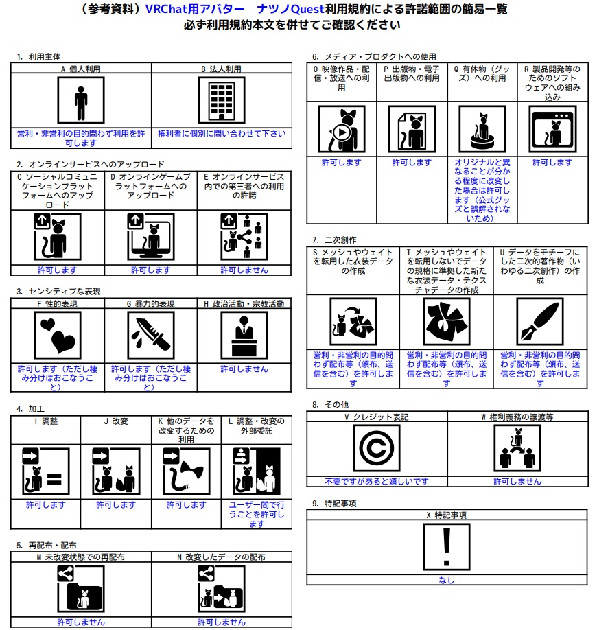 VRChat用アバター ナツノQuestバージョン VCC
