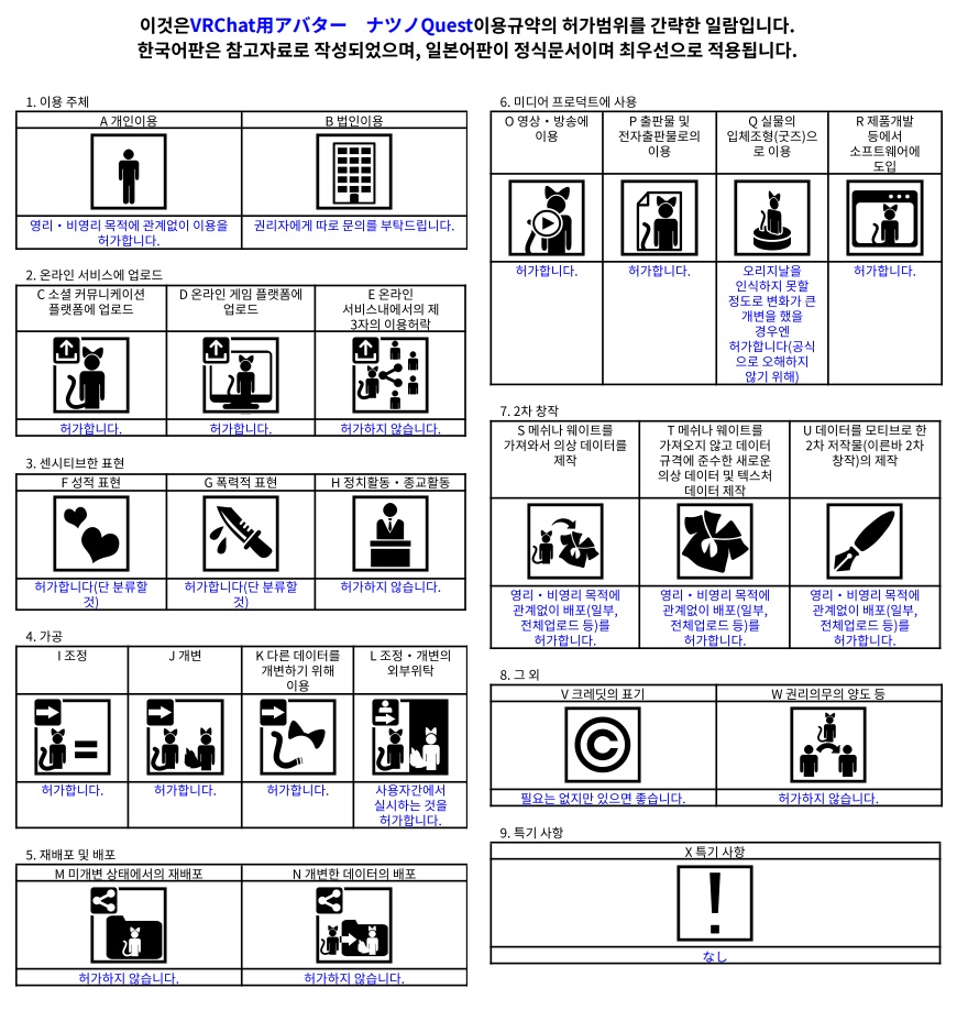 VRChat用アバター ナツノQuestバージョン VCC
