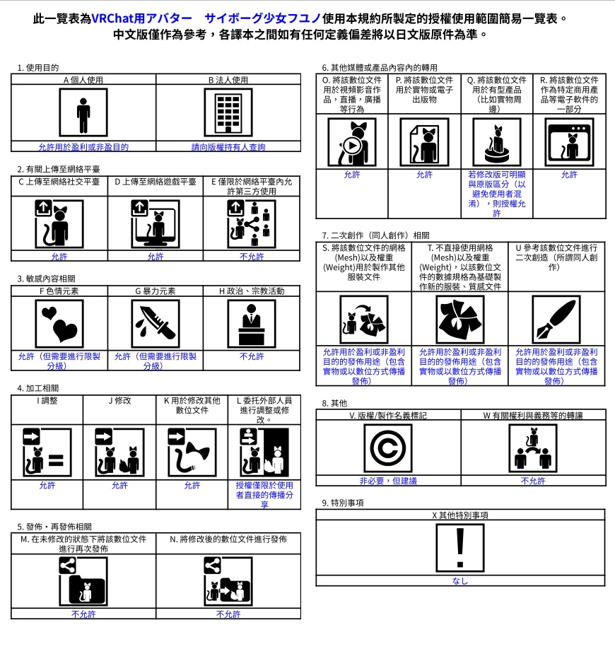 VRChat用アバター サイボーグ少女 フユノVer2 VCC VRM同梱