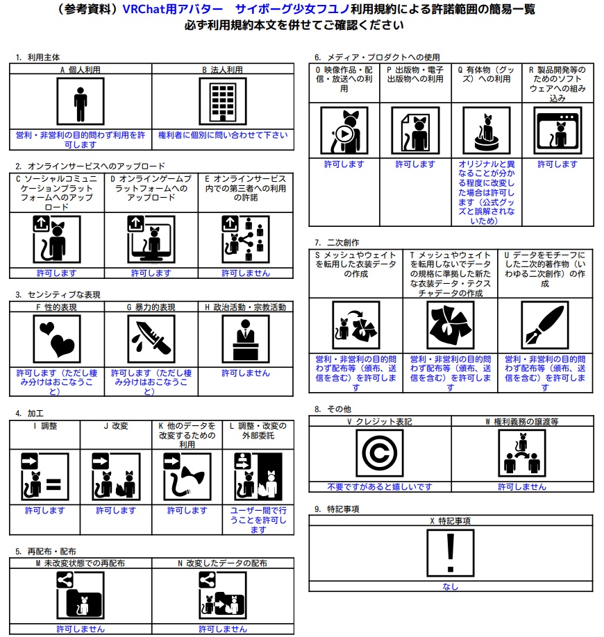 VRChat用アバター サイボーグ少女 フユノVer2 VCC VRM同梱