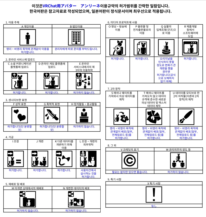 VRChat用アバター アンリーネ.Ver2.5 VCC VRM同梱