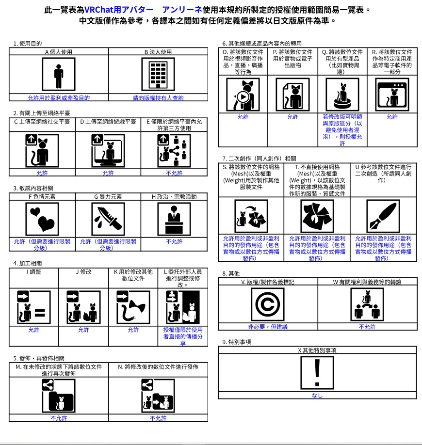 VRChat用アバター アンリーネ.Ver2.5 VCC VRM同梱