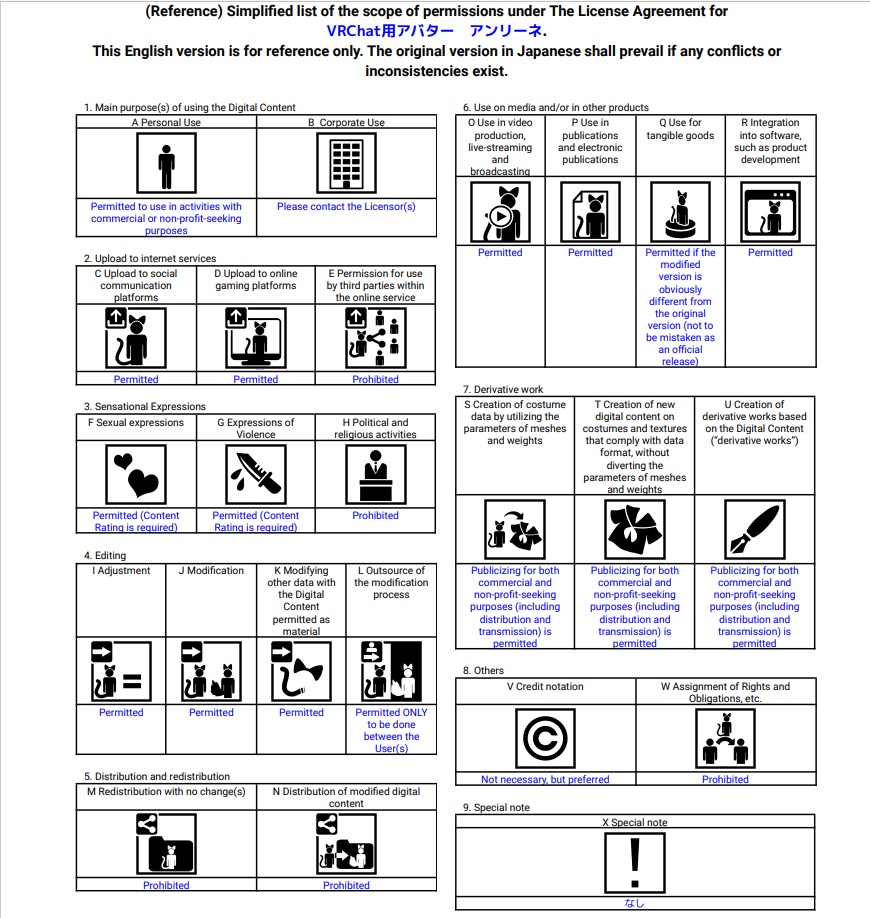 VRChat用アバター アンリーネ.Ver2.5 VCC VRM同梱