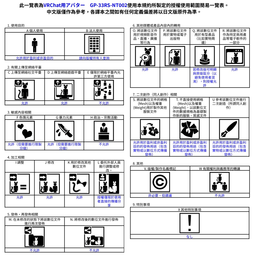 VRChat用アバター GP-33RS-NT002 VCC VRM同梱