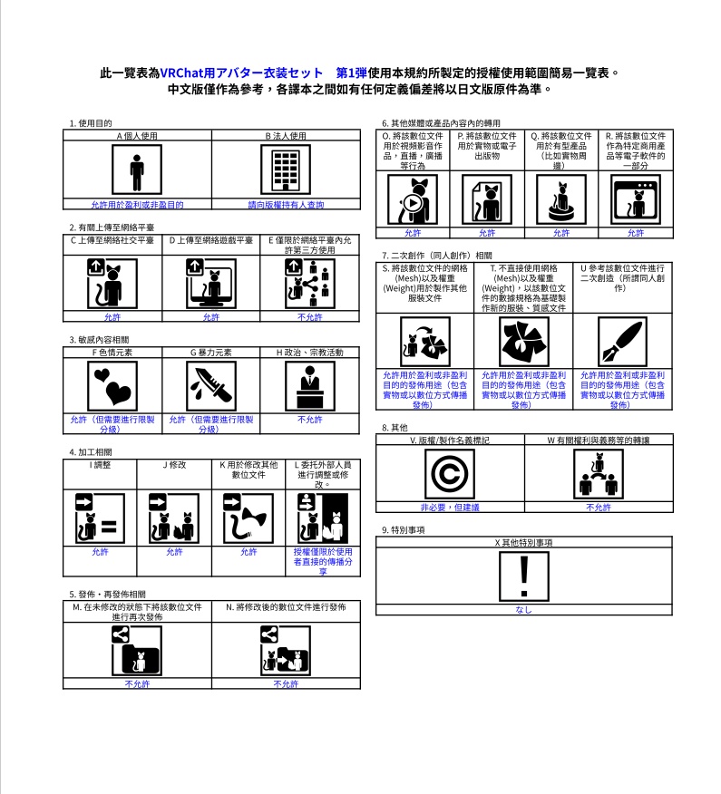 VRChatアバター衣装セット 第1弾 Ver2