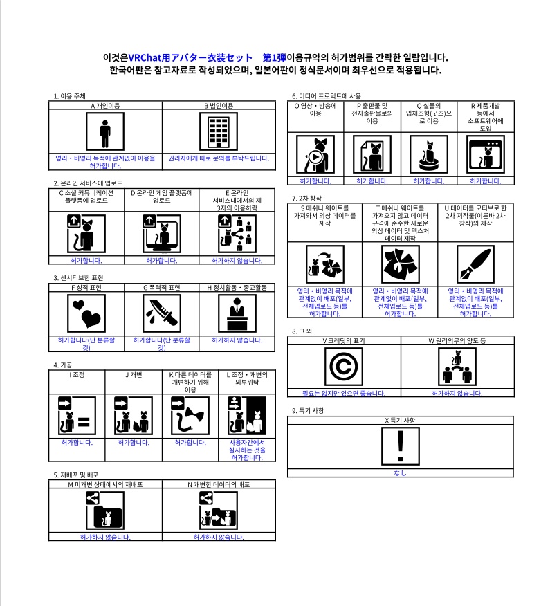 VRChatアバター衣装セット 第1弾 Ver2