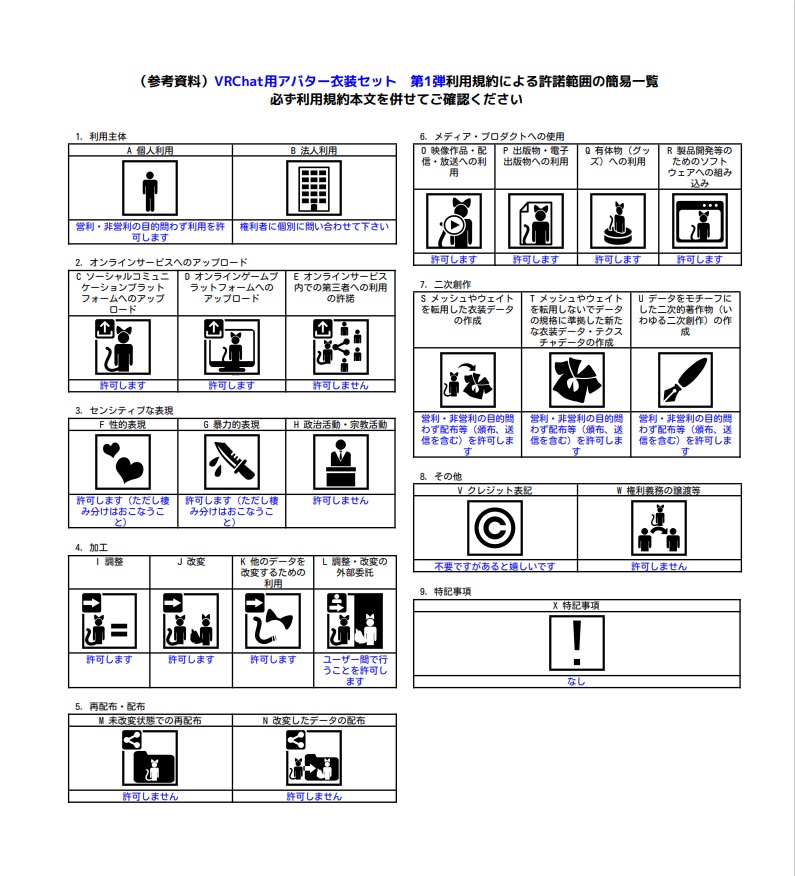 VRChatアバター衣装セット 第1弾 Ver2