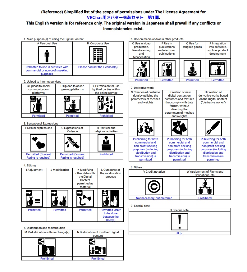 VRChatアバター衣装セット 第1弾 Ver2