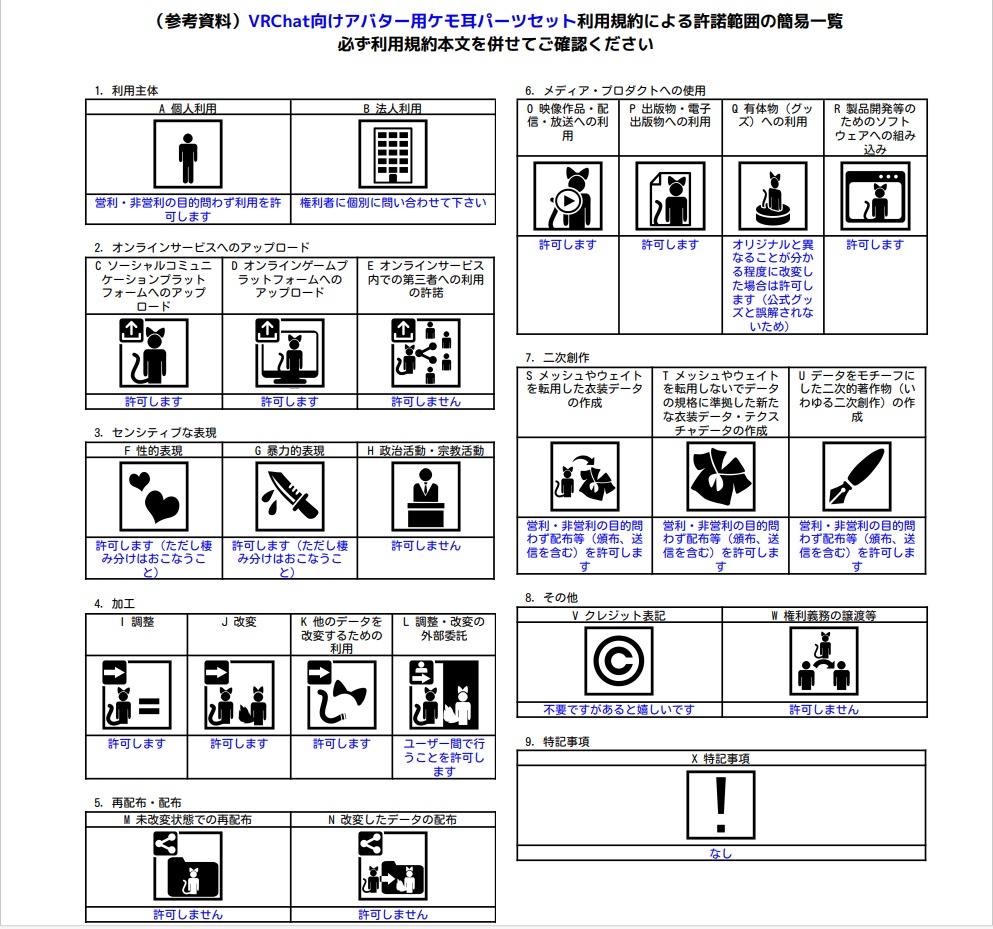 VRChat向けアバター用ケモ耳パーツセット VCC