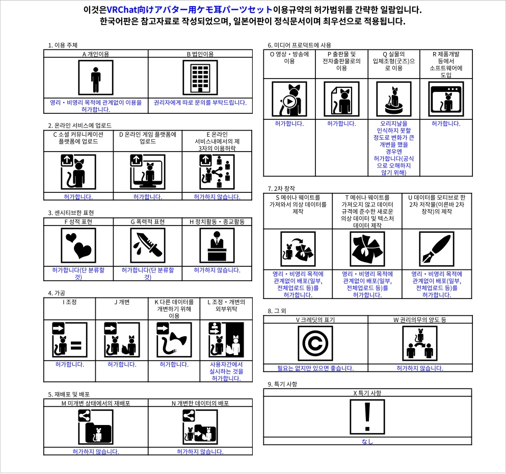 VRChat向けアバター用ケモ耳パーツセット VCC