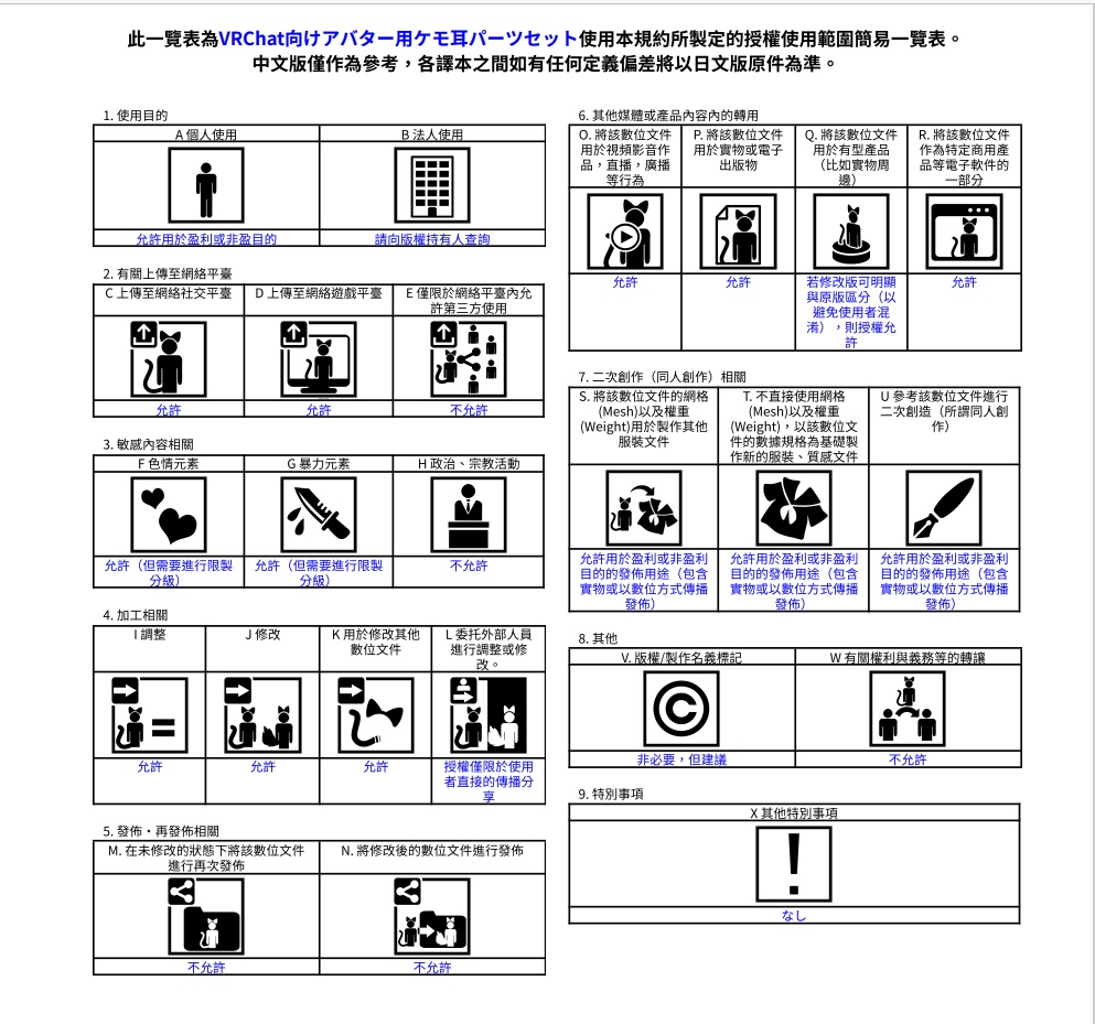 VRChat向けアバター用ケモ耳パーツセット VCC - アノマロ工房