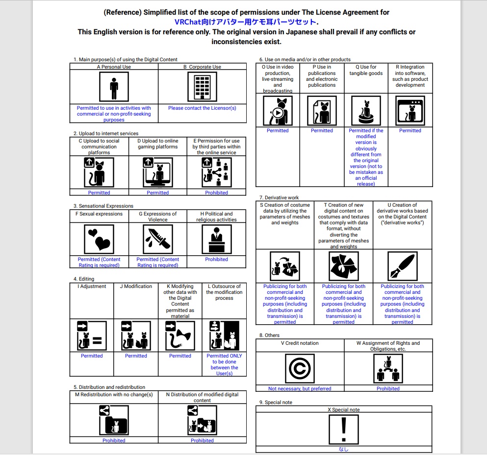 VRChat向けアバター用ケモ耳パーツセット VCC
