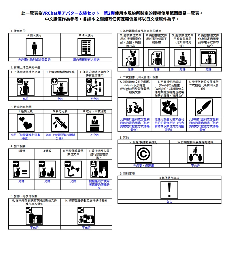 VRChatアバター衣装セット 第2弾 Ver2
