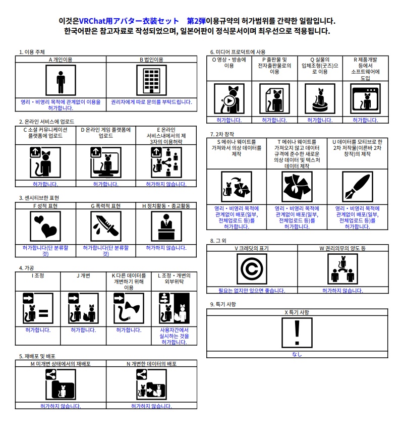 VRChatアバター衣装セット 第2弾 Ver2