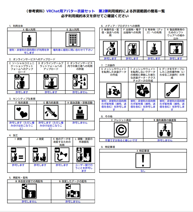VRChatアバター衣装セット 第2弾 Ver2