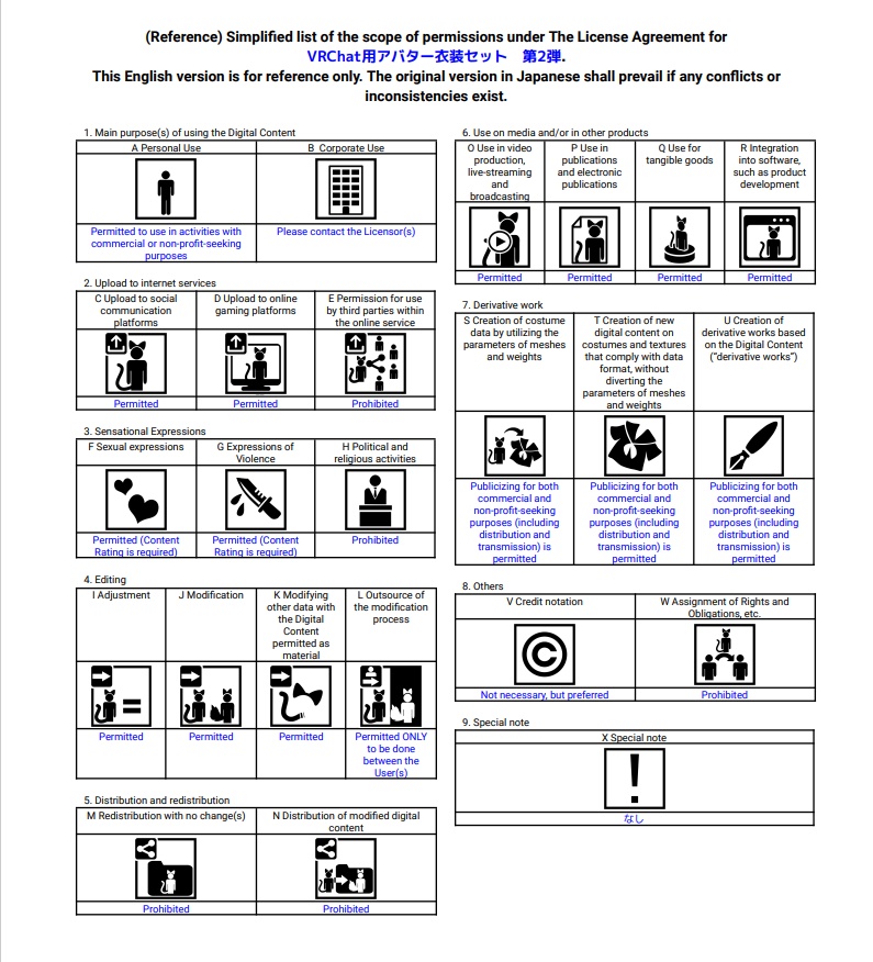 VRChatアバター衣装セット 第2弾 Ver2