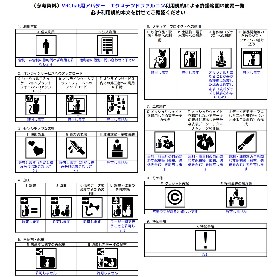 VRChat用アバター エクステンドファルコン VCC
