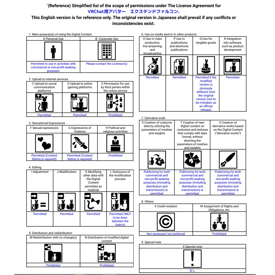 VRChat用アバター エクステンドファルコン VCC
