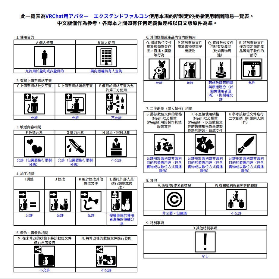 VRChat用アバター エクステンドファルコン VCC